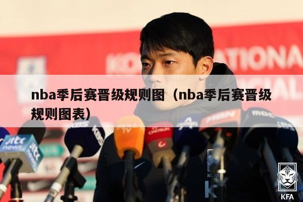 nba季后赛晋级规则图（nba季后赛晋级规则图表）